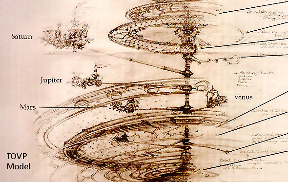 The Śiśumāra Planetary System